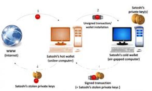 深入探索比特币钱包API开发的实用指南