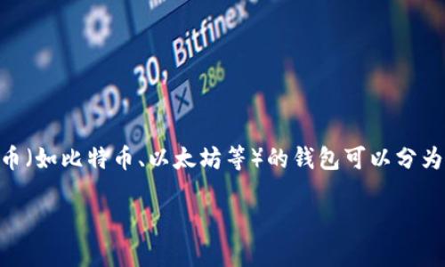 在讨论虚拟币钱包文件的位置之前，我们需要明确不同类型的钱包以及它们存储文件的方式。虚拟币（如比特币、以太坊等）的钱包可以分为几种类型：桌面钱包、手机钱包、硬件钱包和在线钱包。每种钱包存储私钥和相关文件的方式都不同。

### 虚拟币钱包文件存储位置全解析