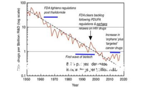 如何选择最适合你的比特币钱包？全面指南与个人经验分享