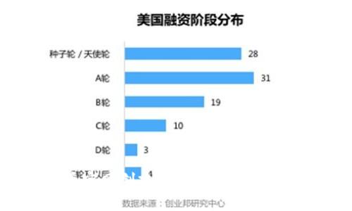 如何在比特币官网创建安全数字钱包：一步一步指南