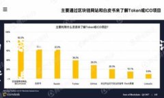 注意：由于篇幅限制，我无法在此一次性提供约