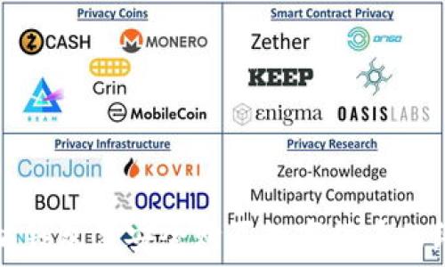  

在以太坊钱包里安全购买数字货币的终极指南