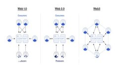 比特币钱包的重要性：如何选择和管理你的数字