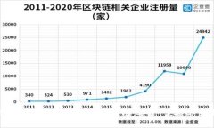 区块链钱包找回账号的终极指南：安全、便捷与