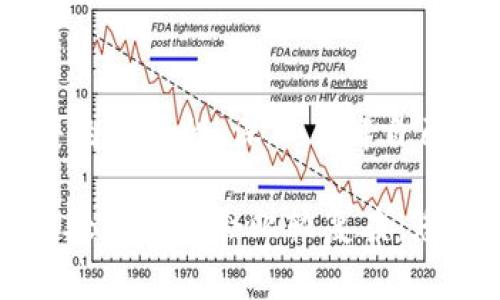 在这种情况下，您可以考虑报警，但建议在报警之前进行一些必要的准备工作。以下是一些相关的细节和建议：

### 报警的准备工作

1. **收集证据**：
   - 在报警之前，您需要收集所有相关的证据。这些证据包括但不限于您的交易记录、钱包地址、被盗资产的数量、发生被盗的时间和方式等。

2. **记录损失**：
   - 明确被盗资产的具体金额和损失。这将帮助执法机构更好地了解案件的性质与规模。

3. **联系平台客服**：
   - 如果您使用的TP Wallet提供客服支持，首先可以尝试联系他们，询问是否有必要报警，以及他们能否提供任何帮助。

4. **确定案件性质**：
   - 了解您的国家或地区对虚拟货币盗窃案件的法律规定，一些地方对这类事件的处理可能有特殊规定。

### 报警的过程

1. **前往当地警局**：
   - 您需要前往您所在地的警局，找到负责网络犯罪或金融犯罪的部门。

2. **提交诉状**：
   - 在警局，您将需要提交正式的案件报告，包括所有您已经收集的证据。

3. **耐心等待**：
   - 报案后，执法机构通常会进行初步调查，但请注意，处理虚拟货币盗窃案件往往需要一定的时间，且成功追回被盗资产的几率并不高。

### 报警后的后续工作

1. **保持与警方的联系**：
   - 报警后，保持与负责您案件的警官的联系。时常询问案件的进展情况。

2. **制定应对计划**：
   - 同时，您可以通过增强安全措施、搭建备份系统等方式来更好地保护自己，避免类似事件再次发生。

3. **学习相关知识**：
   - 了解虚拟货币的安全建议，学习如何保护自己的钱包与账户的安全。

### 法律认知

在一些国家，虚拟货币的合法性与相应的法律保护机制可能会影响警方对案件的积极性。深入了解自己所在地区的法律法规能够让您做出更好的应对。

总结来说，如果您的TP Wallet被盗，报警是一个可以考虑的选择。不过，案件的处理可能会比较复杂，您需要准备充分的证据，并在法律上理解您的权益。希望这些信息对您有所帮助。