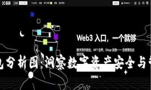 区块链钱包分析图：洞察数字资产安全与管理的关键
