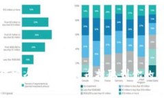 如何安全地将比特币提取到你的钱包