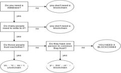 : 区块链钱包理论基础：理解数字资产安全的基石