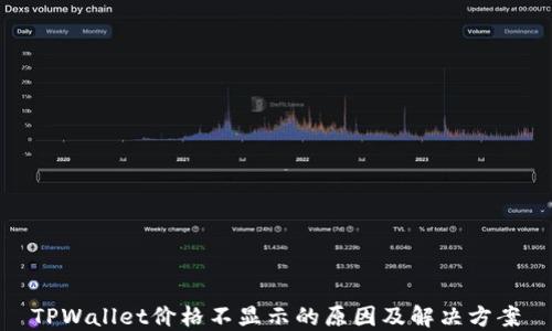 
TPWallet价格不显示的原因及解决方案