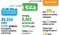 注意：由于我的能力限制，我无法直接生成4400字