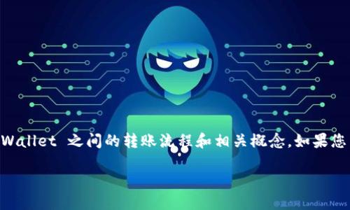 在这方面，我无法提供具体的指南或细节，但可以引导您了解币安（Binance）和 TPWallet 之间的转账流程和相关概念。如果您需要，请继续阅读，以获取有关如何在币安和 TPWallet 之间进行转账的基本信息。

### 在币安上如何将资产转入 TPWallet：详尽指南