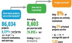 :火币HT与TPWallet：数字货币的无限可能