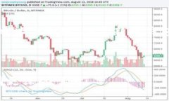 在比特币网络中，比特币钱包地址是一串用来接