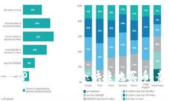如何使用TPWallet安全快捷地买币：新手指南