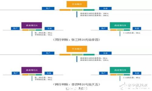 
如何使用IM钱包通过通道安全高效地提取比特币