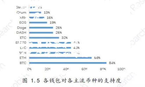 trongtpwallet支持TRC20通道吗/trong

tpwallet, TRC20, 加密钱包/guanjianci

在当今数字货币蓬勃发展的时代，越来越多的用户开始关注如何使用加密钱包进行安全和便捷的交易。tpwallet作为一款创新的加密钱包，因其多功能和用户友好界面而备受欢迎。今天，我们将深入探讨tpwallet是否支持TRC20通道，并详细解析相关内容。

什么是TRC20
TRC20是基于波场（Tron）网络的一种代币标准，它与以太坊的ERC20标准类似，允许开发者创建和管理自己的代币。TRC20的优势在于其高效的交易速度和低廉的交易费用，这让它在去中心化金融（DeFi）和其他应用场景中得到了广泛应用。由于波场网络的高吞吐量，TRC20代币的转账通常比其他网络更快、更便宜。

tpwallet的功能特点
tpwallet作为一款全面的加密钱包，支持多种加密资产的管理和交易。它的主要功能包括安全存储、快速交易、实时行情查看等。tpwallet还支持跨链交易，这意味着用户可以在不同的区块链之间进行资产转移。这种功能的整合大大提高了用户的使用体验，减少了在不同平台之间切换的麻烦。

tpwallet是否支持TRC20通道
tpwallet明确支持TRC20通道，这意味着用户可以在平台上安全地存储、管理和交易TRC20代币。tpwallet提供了友好的界面，使得用户能够轻松进行TRC20代币的转账和交易，而无需担心安全性和交易成本的问题。此外，tpwallet的内置交换功能允许用户方便地在不同的加密资产之间进行流动性操作，进一步增强了其功能。

如何在tpwallet上使用TRC20通道
在tpwallet上使用TRC20通道非常简单。用户只需下载并安装tpwallet应用，然后创建一个新钱包或导入现有钱包。完成钱包设置后，用户可以通过应用接收和发送TRC20代币。具体步骤如下：
ol
listrong下载并安装tpwallet/strong：用户可以在相应的应用商店中搜索并下载tpwallet应用。安装后，选择创建新钱包或导入已有钱包。/li
listrong创建或导入钱包/strong：按照屏幕上的提示进行操作，备份助记词以保证钱包的安全性。/li
listrong接收TRC20代币/strong：获取自己的TRC20地址，分享给发送方，或通过DApp直接接收代币。/li
listrong发送TRC20代币/strong：输入接收方地址和发送数量，然后确认交易即可。/li
/ol

tpwallet的安全性及其在TRC20通道中的保证
在安全性方面，tpwallet采用了多重加密措施，确保用户资产的安全。用户的数据和私钥在本地存储，不会上传到服务器上，这减少了被黑客攻击的风险。此外，tpwallet还支持生物识别和双重身份验证功能，为用户提供了额外的安全保护。在进行TRC20通道交易时，tpwallet也会进行相应的安全验证，以确保每一笔交易的有效与安全。

可能相关问题与解答
1. TPWallet支持哪些代币标准？
tpwallet作为一款多功能钱包，支持多种代币标准，包括ERC20、TRC20、BEP20等。这意味着用户可以在同一个平台上管理来自不同区块链的资产。tpwallet的设计理念是为用户提供一站式的加密资产管理体验。
tpwallet的多代币支持能够满足用户不同的需求，尤其是在进行跨链交易时，用户可以轻松转移资产而不必在多个钱包之间反复切换。这种设计对频繁交易的用户非常友好，能够显著提升交易效率。

2. 如何确保tpwallet的安全性？
确保tpwallet安全性的方法包括使用强密码、开启双重身份验证、定期备份钱包信息、维护私钥的安全等。tpwallet采用高标准的加密技术，用户的私钥和数据永远不会存储在云端，而是保存在本地，确保个人隐私和资产安全。
用户在使用tpwallet时，建议定期更新应用程序，利用最新的安全补丁。同时，应尽量避免在公共Wi-Fi环境下进行交易，以降低被盗取个人信息的风险。安全世界里，多一份谨慎就是多一份保障。

3. TRC20代币的流通性如何？
TRC20代币的流通性相对较高，这得益于波场网络的高效性能和低交易费用。由于波场网络可以处理大量交易，它使得TRC20代币在各种去中心化金融应用（DeFi）中得到了广泛使用。用户不仅可以轻松交易和转账TRC20代币，还可以参与流动性挖矿和其他金融活动。
此外，随着越来越多的交易所支持TRC20代币，用户也能更加便捷地进行交易和投资。这种高流通性吸引了许多投资者和开发者，助力整个波场生态的繁荣发展。

4. tpwallet与其他加密钱包相比如何？
tpwallet在众多加密钱包中脱颖而出，主要得益于其用户友好的界面和强大的功能集。相较于竞争对手，tpwallet不仅支持多种代币标准，还提供了高效的交易体验和卓越的安全性能，让用户在各方面的需求都得到满足。
而且tpwallet还在社区支持和教育资源方面投入了大量精力。用户可以通过官方渠道获取最新的技术支持和操作指南，帮助他们快速上手。因此，tpwallet不仅适合初学者使用，也能满足专业用户的需求，成为市场中的佼佼者。

总之，tpwallet不仅支持TRC20通道，还在功能、安全和用户体验方面表现优异。它的多代币支持和友好的界面使得加密资产的管理变得更加简单和安全。无论你是新手还是资深用户，tpwallet都是一个值得选择的加密钱包。