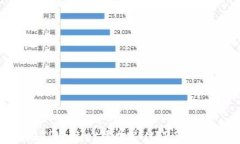 如何在TPWallet添加ZJNFT：一步步指南