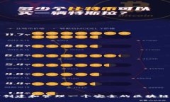 如何创建和管理一个安全的区块链钱包