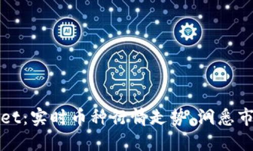 TPWallet：实时币种行情走势，洞悉市场脉搏