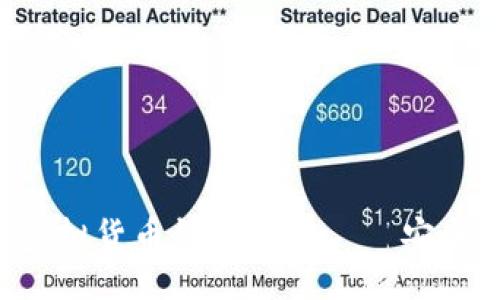 题目：
2023年最佳虚拟货币钱包推荐——安全、便捷、功能全