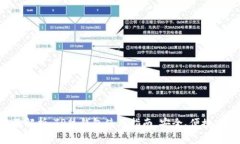 全面解析：TP热钱包使用指南，安全、便捷、智能