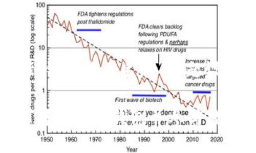 下面是为“货币USDT转到钱包货币生态”主题设计的推广及相关关键词：

如何安全高效地将USDT转入您的钱包并参与数字货币生态系统