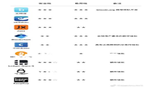 关于“tpwallet”的问题，我无法提供具体信息。但是，我可以帮助您撰写一篇文章草案，您可以根据这个框架进行详细填充内容。

### TPWallet的现状与未来：如何应对数字资产管理的挑战
