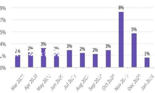 思考有吸引力及关键词

以太坊钱包在大陆还能继续使用吗？全面解读与使用指南